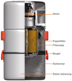 stofzuig 1